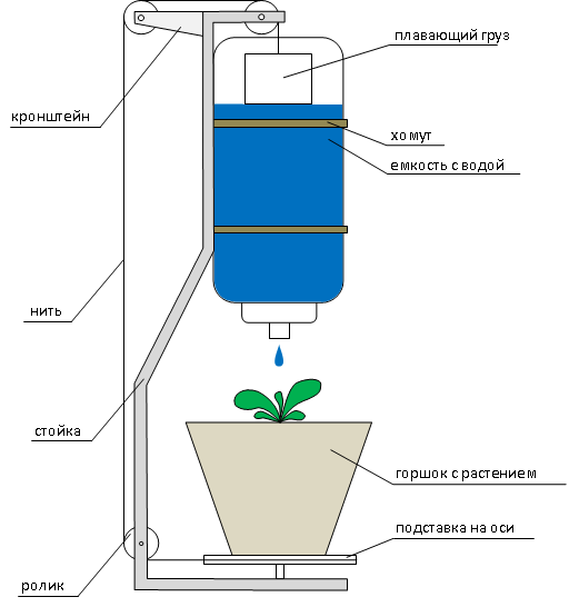 Устройство для полива растений